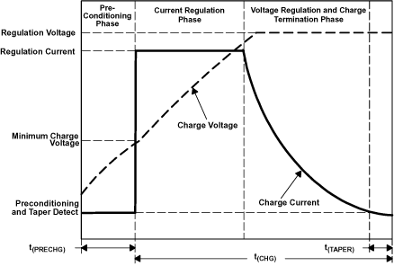 TPS65014 ai_charge_lvs551.gif