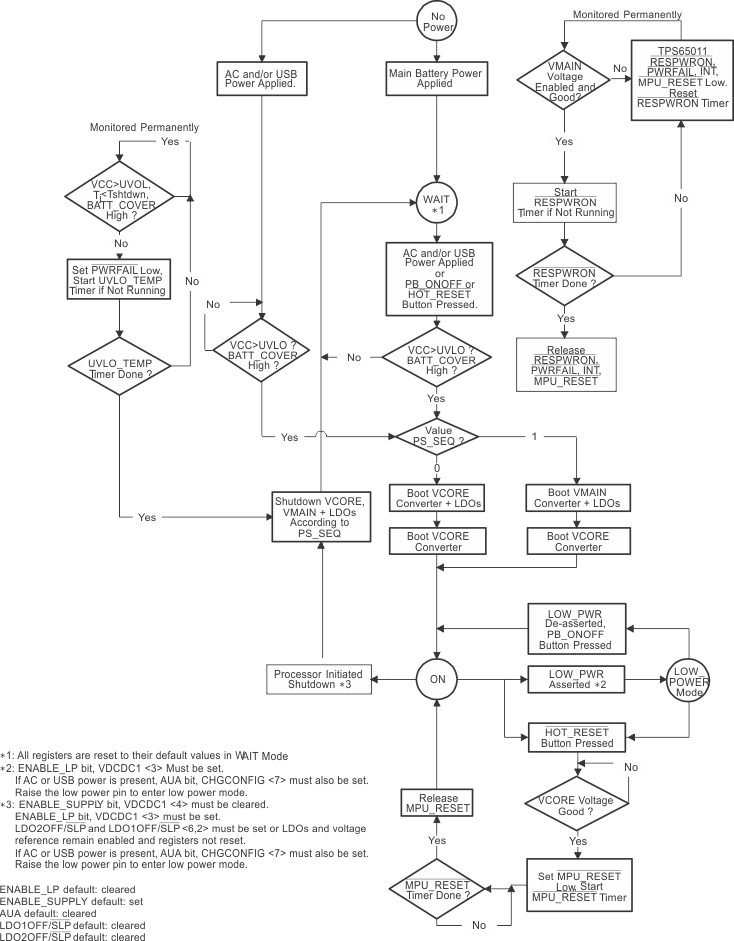 TPS65014 ai_diagram_lvs551.gif