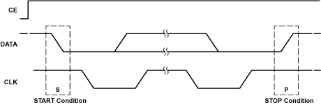 TPS65014 ai_st_stop_lvs551.gif