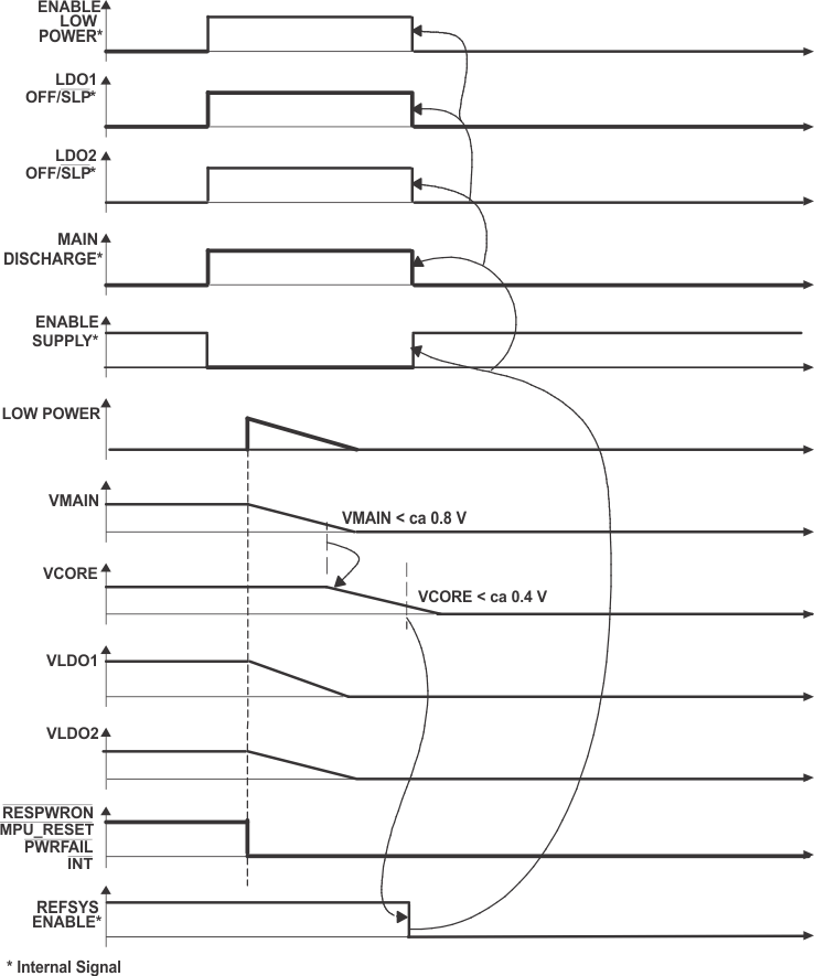 TPS65014 ai_state1-4_lvs551.gif