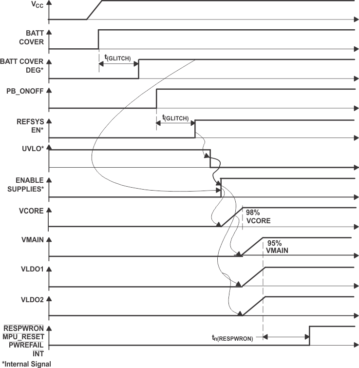 TPS65014 ai_state12_lvs551.gif