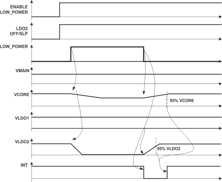 TPS65014 ai_state23_lvs551.gif