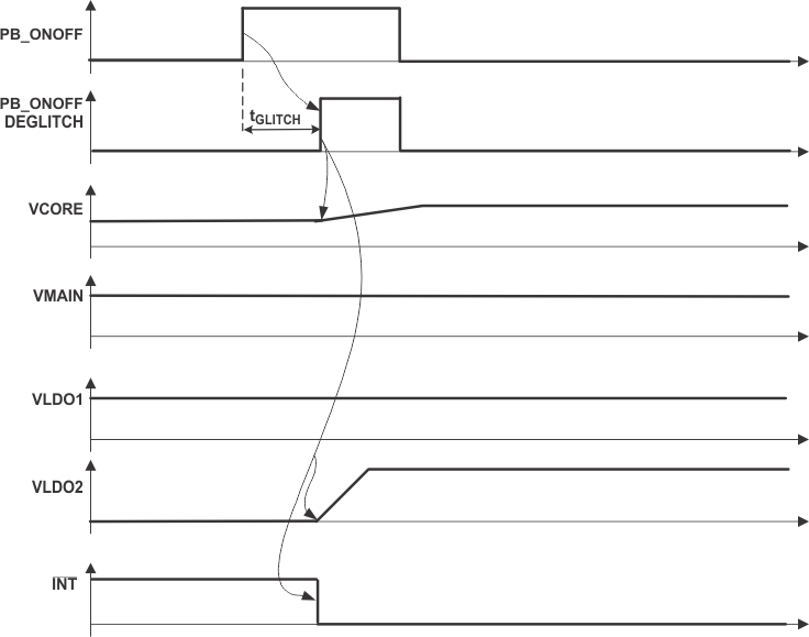 TPS65014 ai_state32PB_lvs551.gif