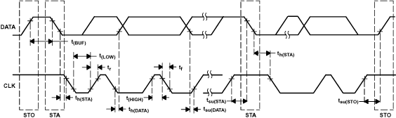 TPS65014 ai_time_diag_lvs551.gif