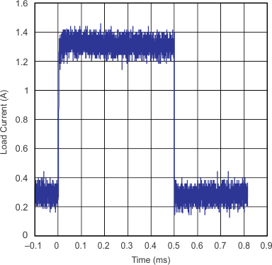 LM2575 Load Transient
Response LM2575 fig_15_graph_slvs638.gif