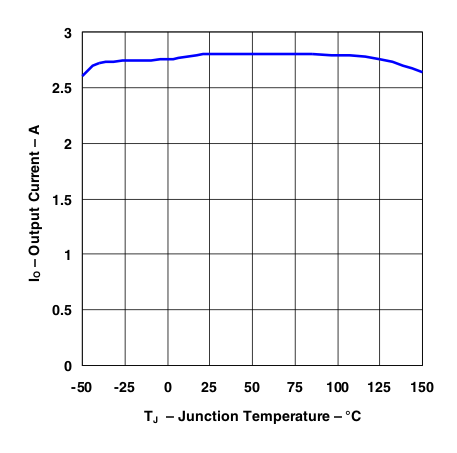 LM2575 g_curr_limit.gif