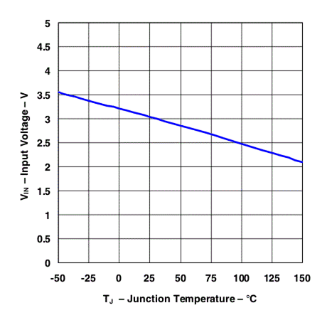 LM2575 gx_min_op_vcc.gif