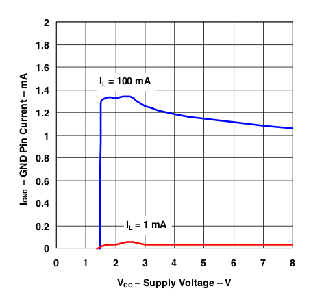 TL5209 g_ignd_vcc_100ma_100ua.gif