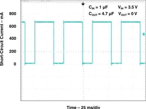 TL5209 g_ishort_time_3p5v.gif