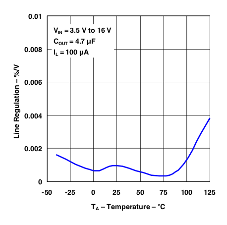 TL5209 g_line_reg.gif