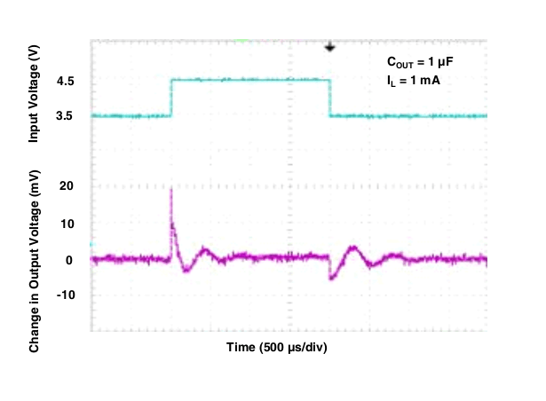 TL5209 g_line_trans_1ma_1uf.gif