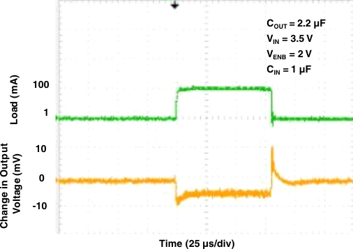 TL5209 g_load_trans_1ma_100ma_22uf.gif