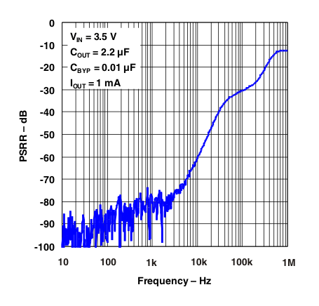 TL5209 g_psrr_freq_1ma_22uf_cb01uf.gif