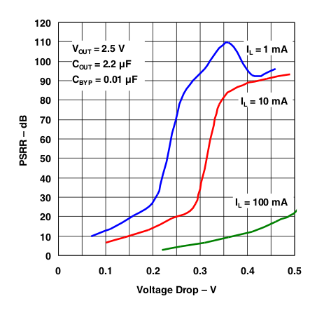 TL5209 g_psrr_vdo_1_10_100ma_cb01uf.gif
