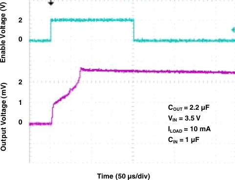 TL5209 g_turn_on_22uf_10ma.gif