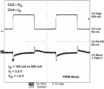 TPS65021 vdcdc2_ld_lvs613.gif