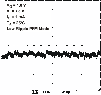 TPS65021 vdcdc2_vo2_lvs607.gif