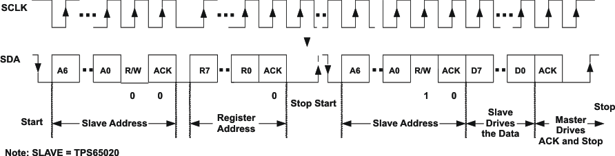TPS65022 ser_if_b_read_lvs613.gif