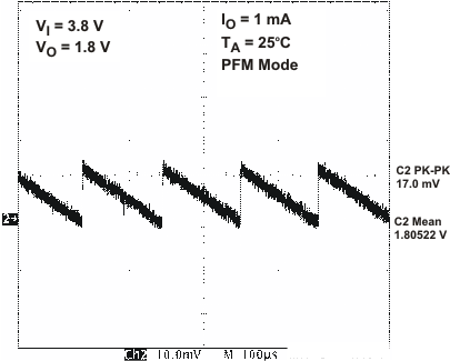 TPS65022 vdcdc2_vo1_lvs613.gif