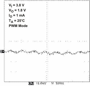 TPS650240 TPS650241 TPS650242 TPS650243 TPS650244 TPS650245 vdcdc2_vo3_lvs774.gif