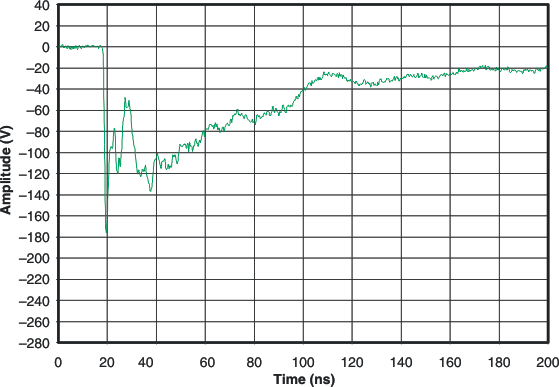 TPD2E007 iecclamp_neg8_lvs796.gif