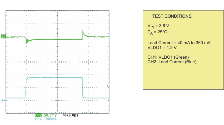 TPS65055 Load Transient Response
LDO1 TPS65055 ldo1_lvs844.gif