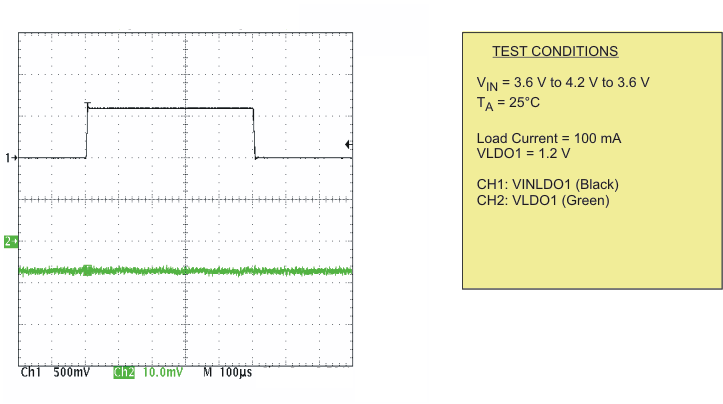 TPS65055 Line Transient Response
LDO1 TPS65055 line_ldo1_lvs844.gif