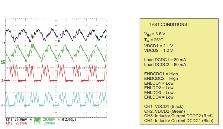 TPS65055 Output Voltage Ripple in
PFM Mode TPS65055 pfm_ovr_lvs844.gif