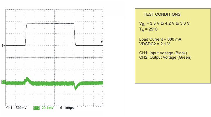 TPS65055 Line Transient Response
DCDC2 (VO = 1.2 V) TPS65055 pwm2_lin_lvs844.gif