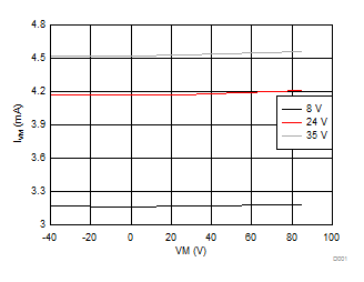 DRV8811 D001_slvs865.gif