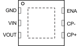 TPS60150 po_lvs888.gif