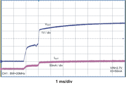 TPS60150 pwr_on_lvs888.gif