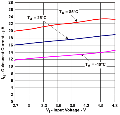 TPS62671 TPS62672 TPS62674 TPS62675 TPS626751 TPS626765 TPS62679 iq1_vi_lvs952.gif