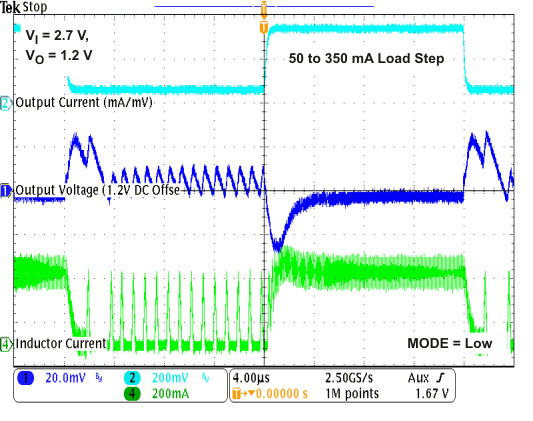 TPS62671 TPS62672 TPS62674 TPS62675 TPS626751 TPS626765 TPS62679 load_pwm2_lvs952.gif