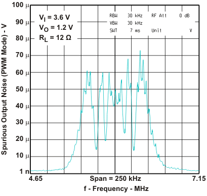 TPS62671 TPS62672 TPS62674 TPS62675 TPS626751 TPS626765 TPS62679 onois_pwm2_lvs952.gif