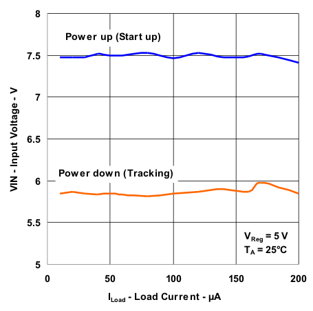 TPS54262-Q1 dov_il_lvs996.gif