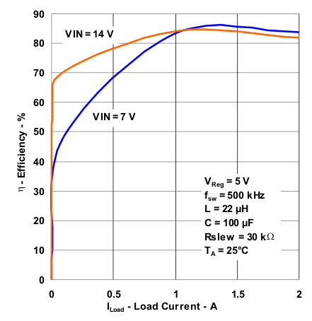 TPS54262-Q1 eff3_il_lvs996.gif