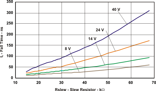 TPS54262-Q1 fet_fall_lvs996.gif