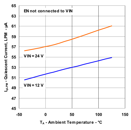 TPS54262-Q1 g_ip_lpm_temp_lvs996.gif