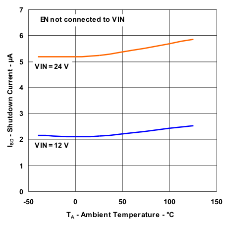TPS54262-Q1 g_isd_temp_lvs996.gif