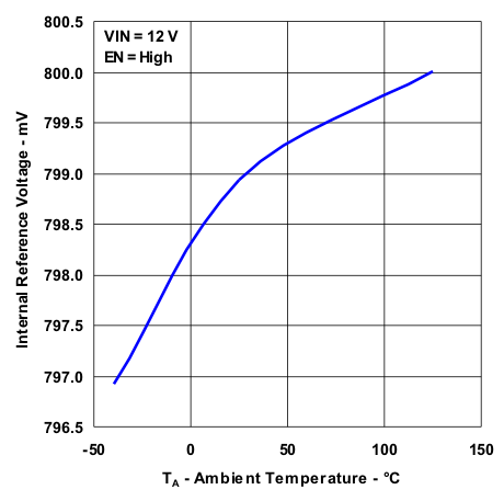 TPS54262-Q1 iref_ta_lvs996.gif