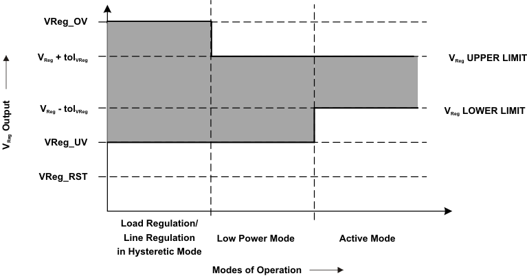 TPS54262-Q1 op_tol_lvs996.gif
