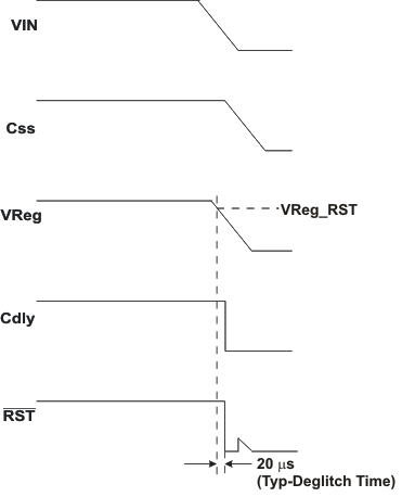 TPS54262-Q1 pwr_dwn_lvs996.gif