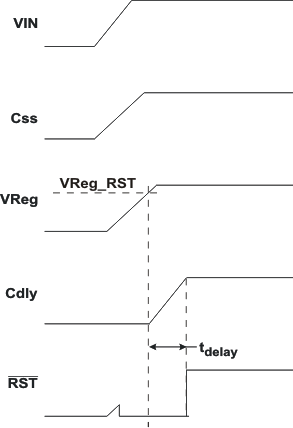 TPS54262-Q1 pwr_on_lvs996.gif