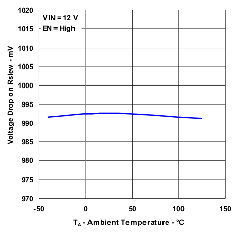 TPS54262-Q1 sr_ta_lvs996.gif