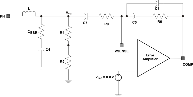 TPS54262-Q1 typ3_comp_lvs996.gif