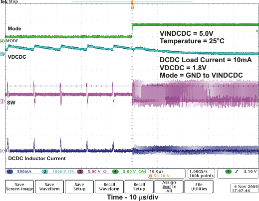 TPS657051 TPS657052 PFM_PWM_load_lvsa08.gif