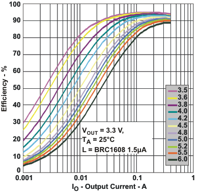 TPS657051 TPS657052 eff2_io_lvsa08.gif