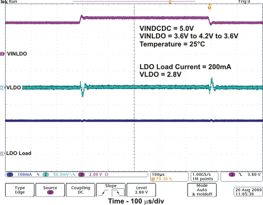 TPS657051 TPS657052 line_LDO_lvsa08.gif