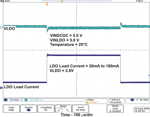 TPS657051 TPS657052 load_LDO_lvsa08.gif